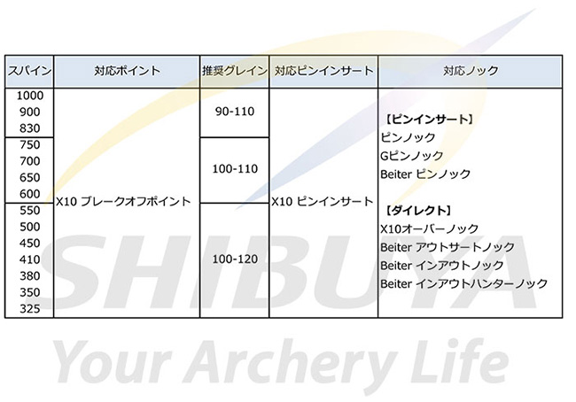 シャフトの適合表を掲載しました～ – ONLINE ARCHIVE BLOG