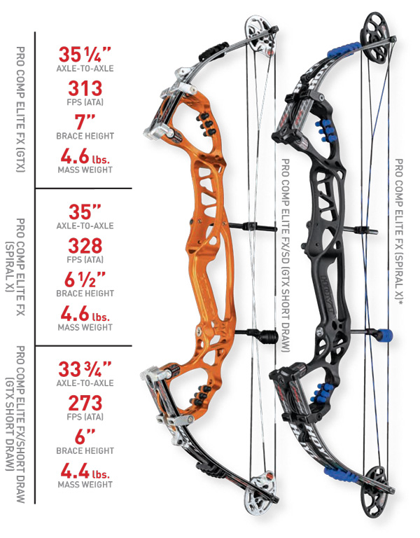 HOYT ホイット コンパウンドボウ アーチェリー フリースタイル - 通販